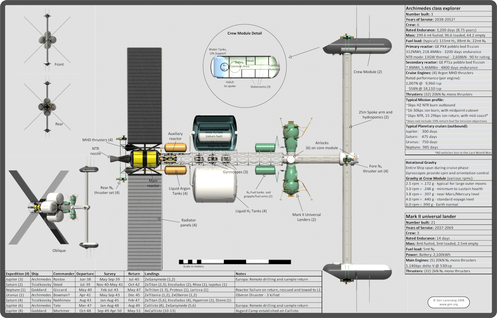 http://www.geir.org/art/future/Archimedes.jpg