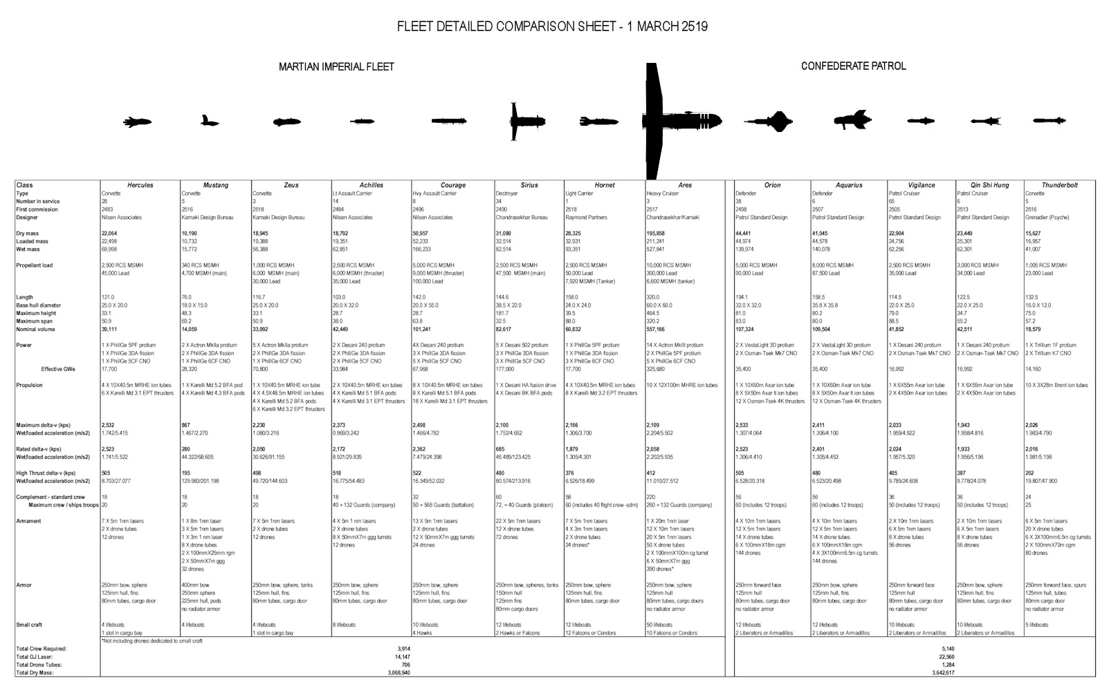 Fleet Comparison Sheet