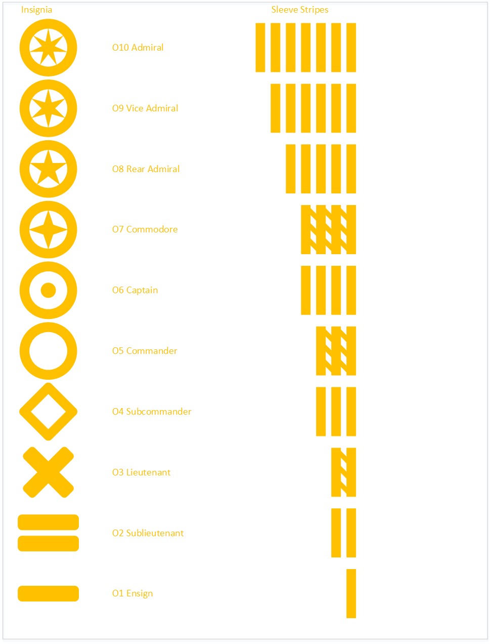 MSN Insignia Guide